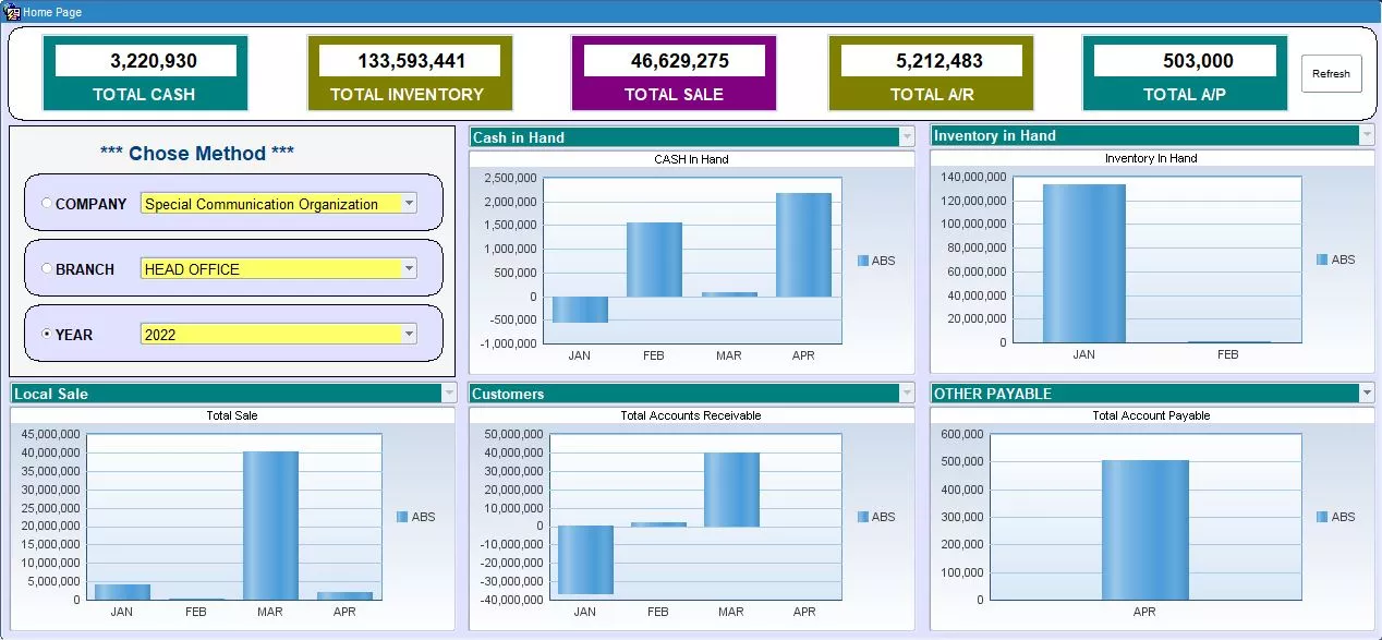 Best Accounts and Finance Management System