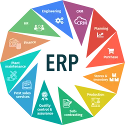 ERP-Enterprise-resource-planning-module