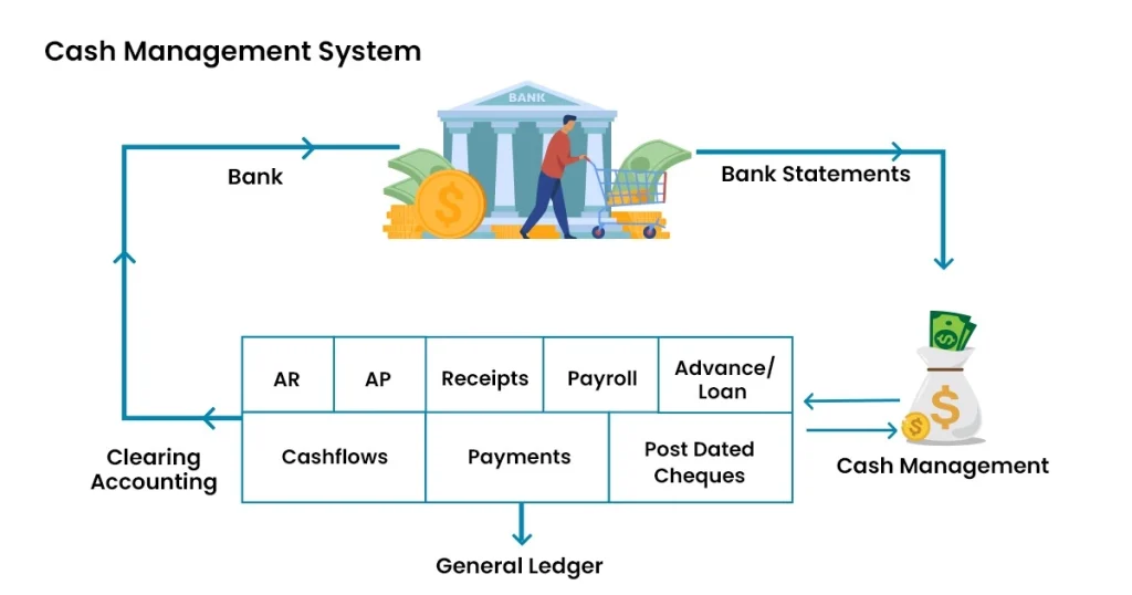 Cash-Management-System