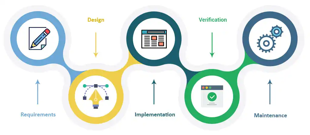 Multi-Techno - ERP Implementation Process
