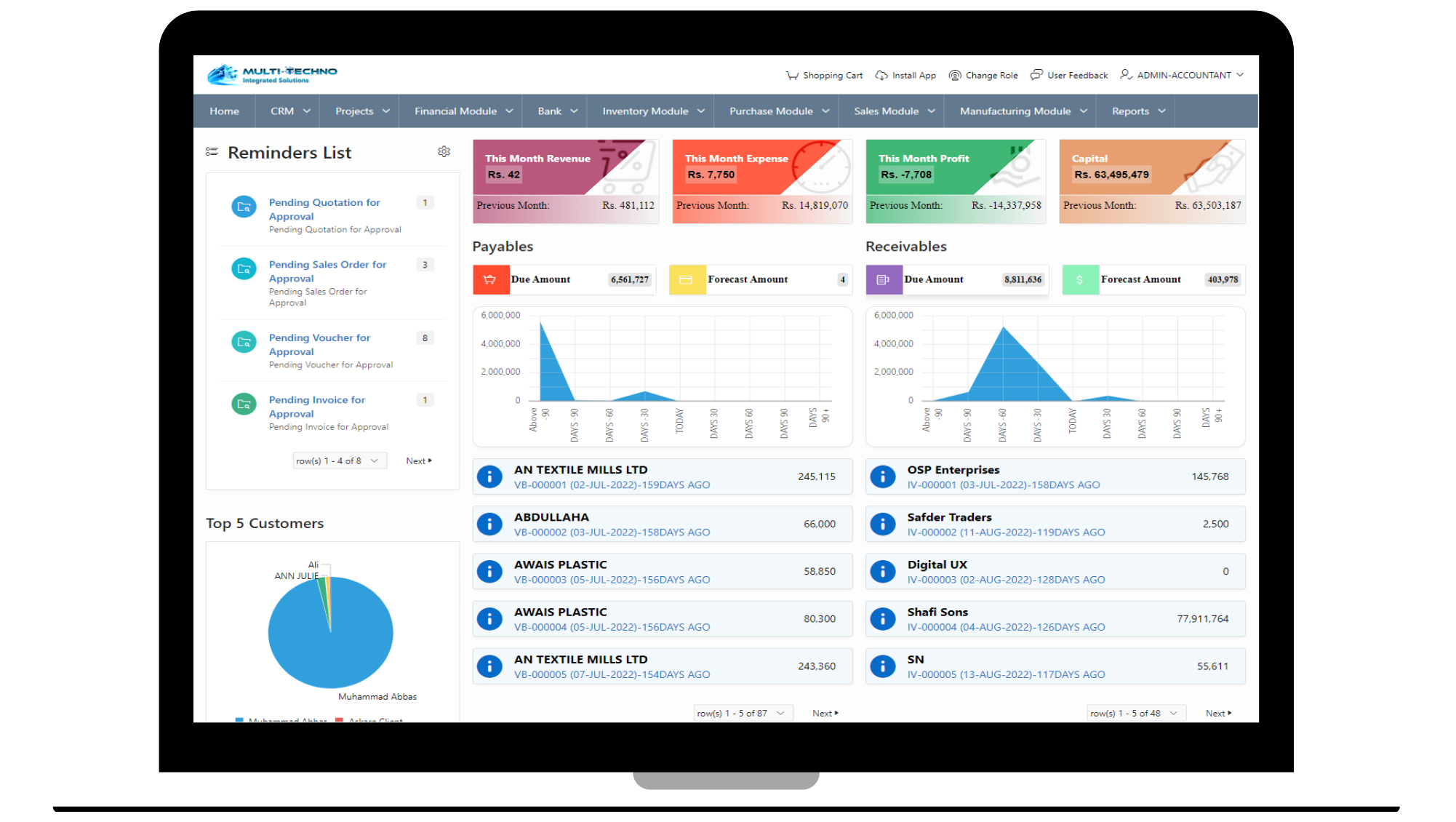 Cloud Based ERP - MULTI-TECHNO