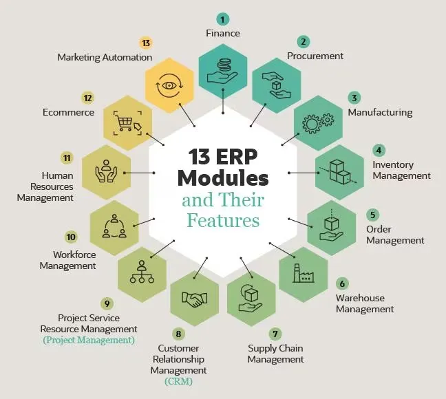 erp-modules-types