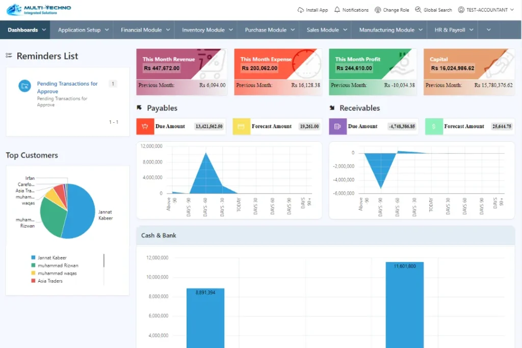 Multi-techno ERP CRM