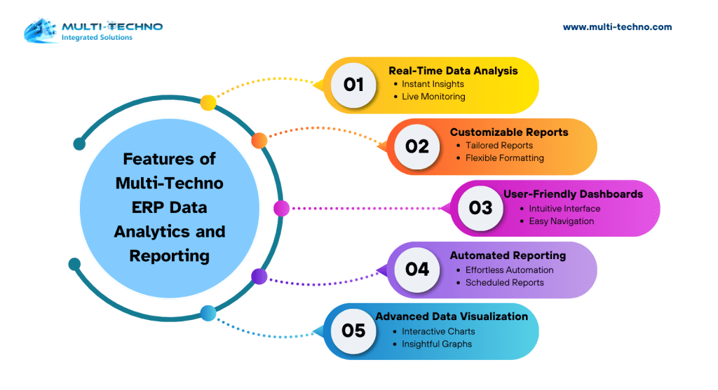 Features of Multi-Techno ERP Data Analytics and Reporting