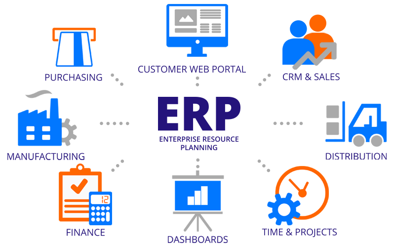 manufacturing erp