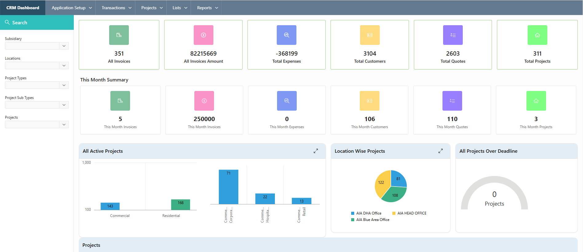 Manufacturing ERP project management System