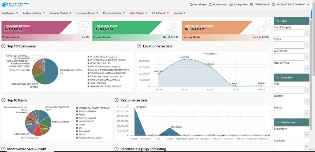 sale management dashboard