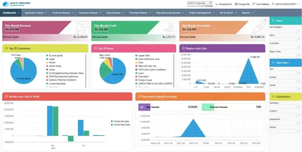 Sale Management System | Multi-techno Integrated Software Solution.