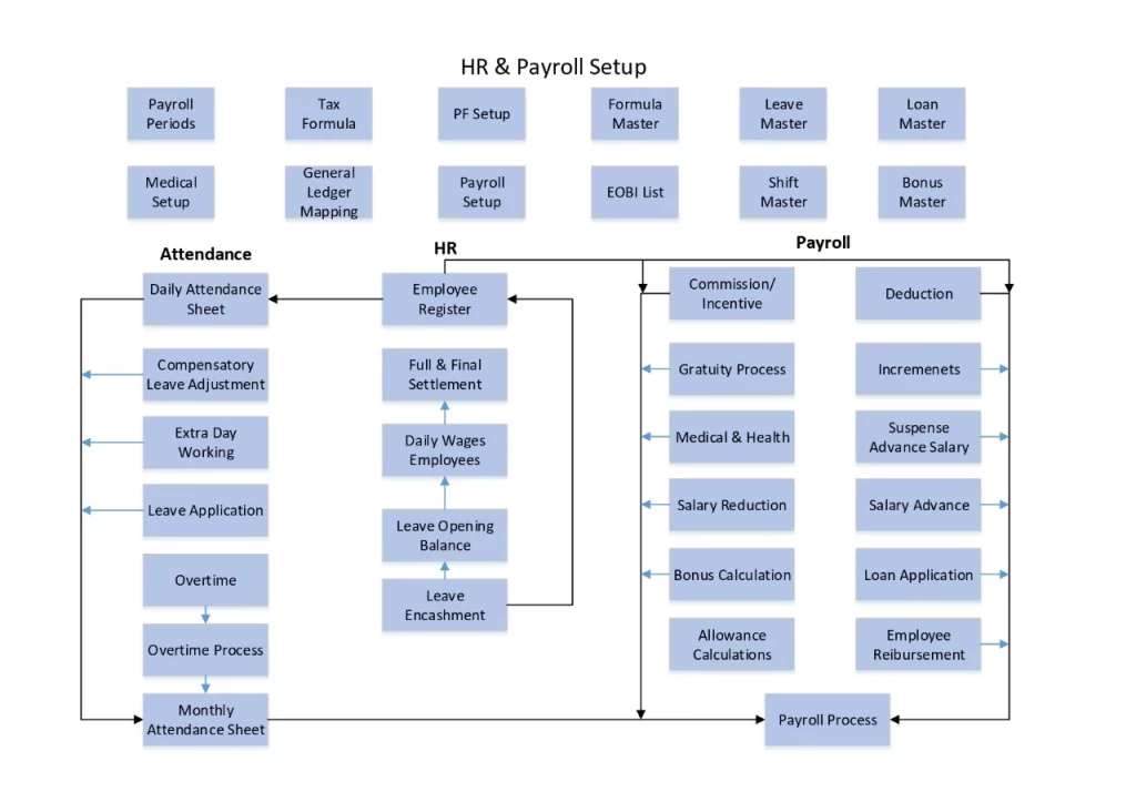 HR-and-Payroll-System