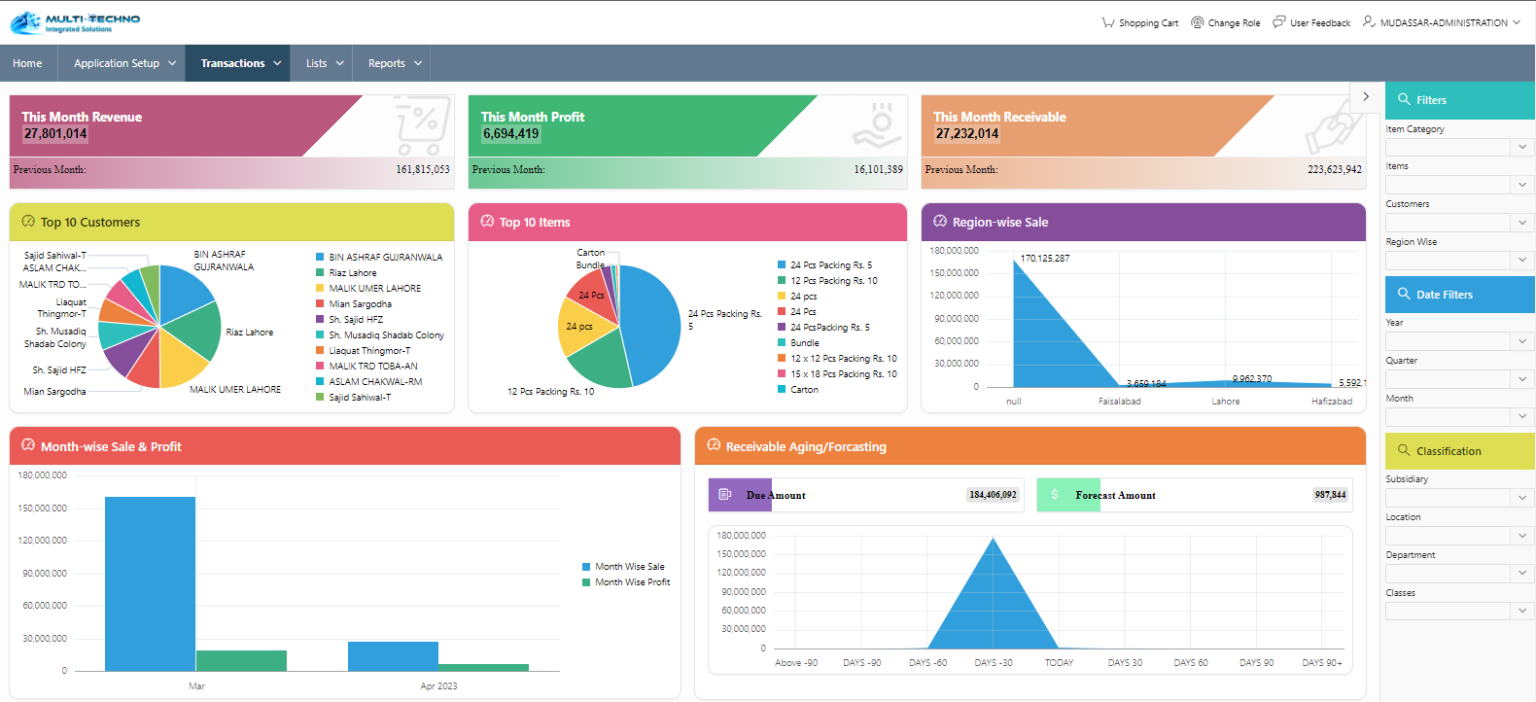 sales_dashboard sales_dashboard